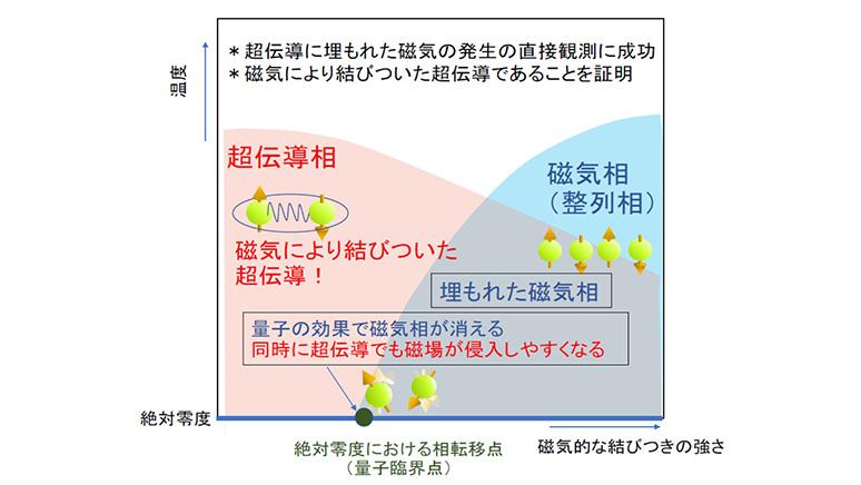 プレス発表 | 研究成果 | 国立研究開発法人日本原子力研究開発