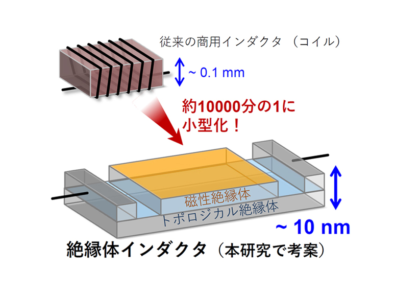 Amazon.co.jp: 代数的整数論 : J. ノイキルヒ, 足立 恒雄