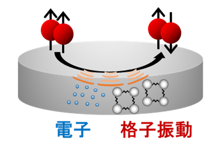 プレス発表 | 研究成果 | 国立研究開発法人日本原子力研究開発