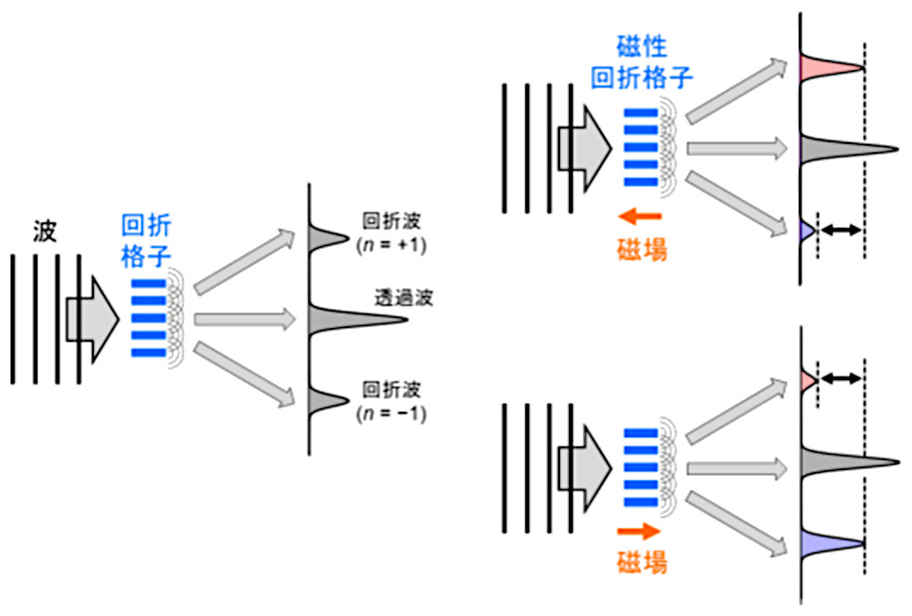 イメージ図