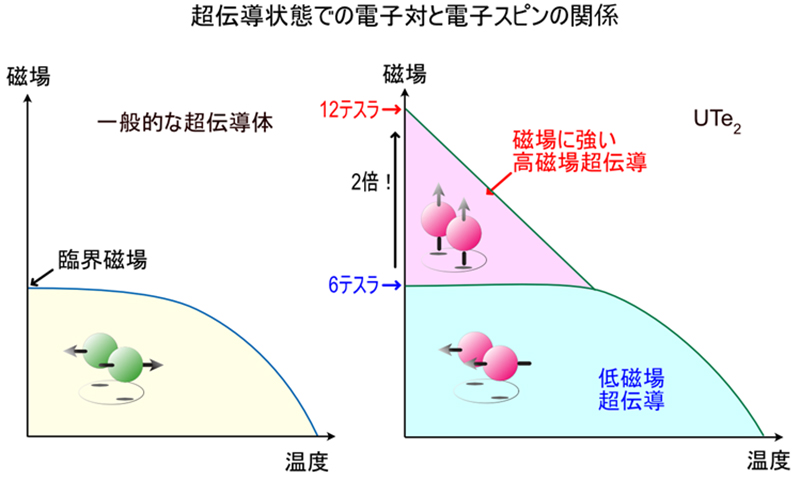 イメージ図